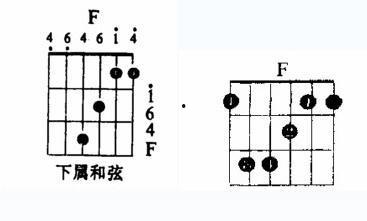 f和弦怎么按视频,轻松掌握和弦转换技巧